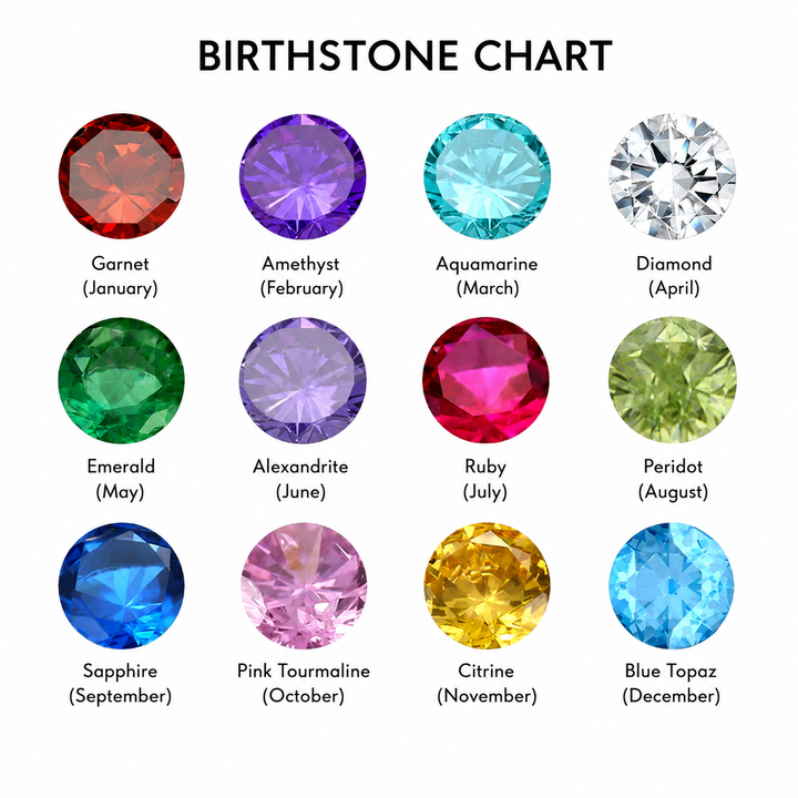 Birthstone Name Ring