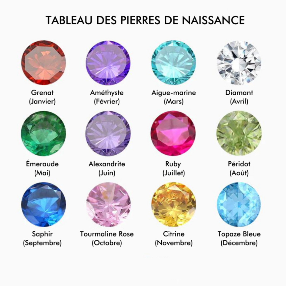 Naamring met geboortesteen